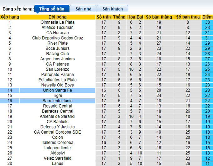 Nhận định, soi kèo Unión Santa Fe vs Sarmiento Junín, 6h30 ngày 9/9 - Ảnh 4