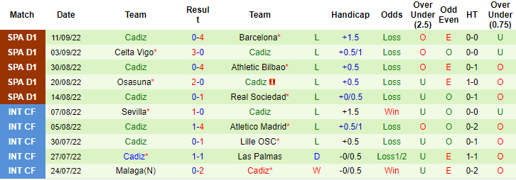 Nhận định, soi kèo Valladolid vs Cadiz, 2h ngày 17/9 - Ảnh 2