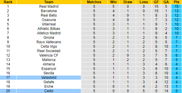 Nhận định, soi kèo Valladolid vs Cadiz, 2h ngày 17/9 - Ảnh 4