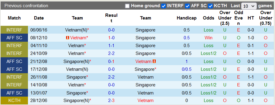 Nhận định, soi kèo Việt Nam vs Singapore, 19h ngày 21/9 - Ảnh 3