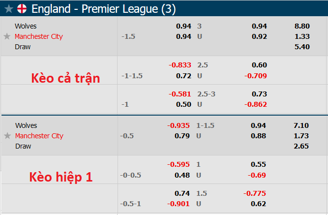 Nhận định, soi kèo Wolves vs Man City, 18h30 ngày 17/9 - Ảnh 5