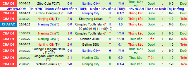 Nhận định, soi kèo Xinjiang Tianshan vs Nanjing City, 14h30 ngày 11/9 - Ảnh 3