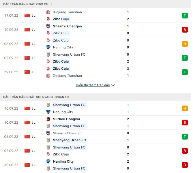 Nhận định, soi kèo Zibo Cuju vs Shenyang Urban, 14h30 ngày 21/9 - Ảnh 1