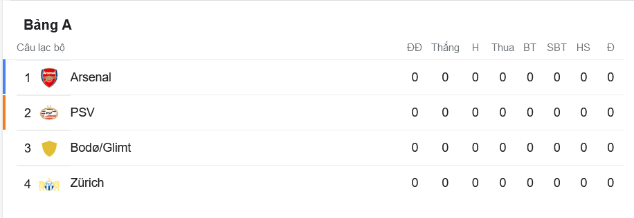 Nhận định, soi kèo Zurich vs Arsenal, 23h45 ngày 8/9 - Ảnh 3