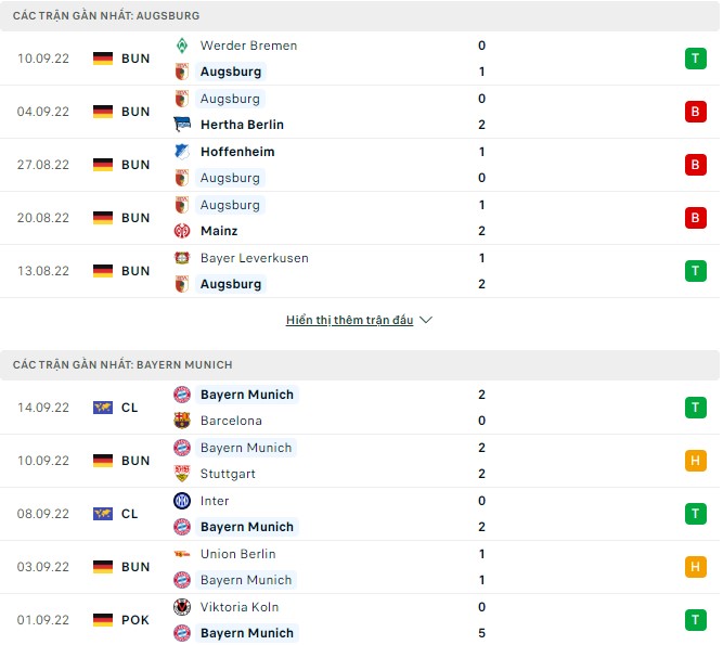 Phân tích kèo hiệp 1 Augsburg vs Bayern Munich, 20h30 ngày 17/9 - Ảnh 1