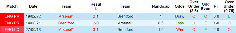 Phân tích kèo hiệp 1 Brentford vs Arsenal, 18h ngày 18/9 - Ảnh 3