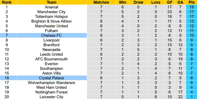 Phân tích kèo hiệp 1 Crystal Palace vs Chelsea, 21h00 ngày 1/10 - Ảnh 6