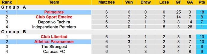 Phân tích kèo hiệp 1 Palmeiras vs Athletico/PR, 7h30 ngày 7/9 - Ảnh 5