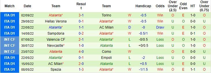 Sachin Bhat dự đoán Monza vs Atalanta, 23h30 ngày 5/9 - Ảnh 2