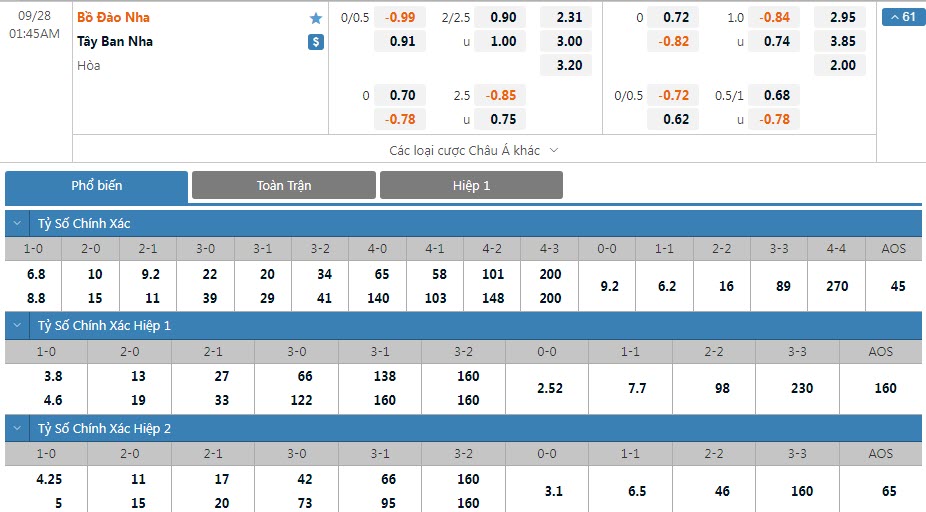 Soi bảng dự đoán tỷ số chính xác Bồ Đào Nha vs Tây Ban Nha, 1h45 ngày 28/9 - Ảnh 1