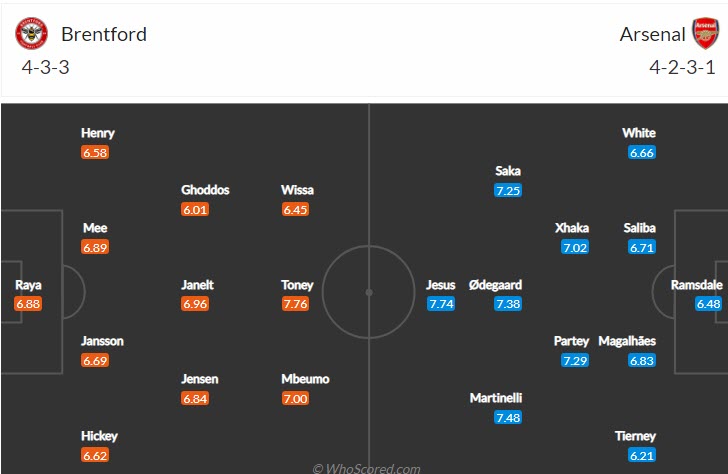 Soi bảng dự đoán tỷ số chính xác Brentford vs Arsenal, 18h ngày 18/9 - Ảnh 5