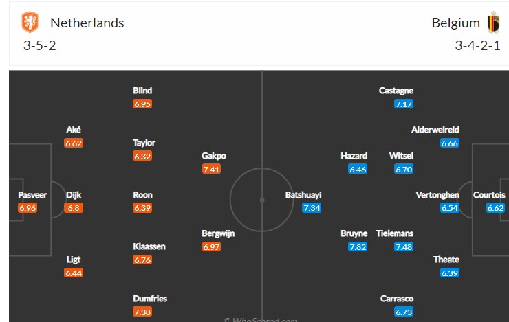 Soi bảng vị cầu thủ ghi bàn trận Hà Lan vs Bỉ, 1h45 ngày 26/9 - Ảnh 5