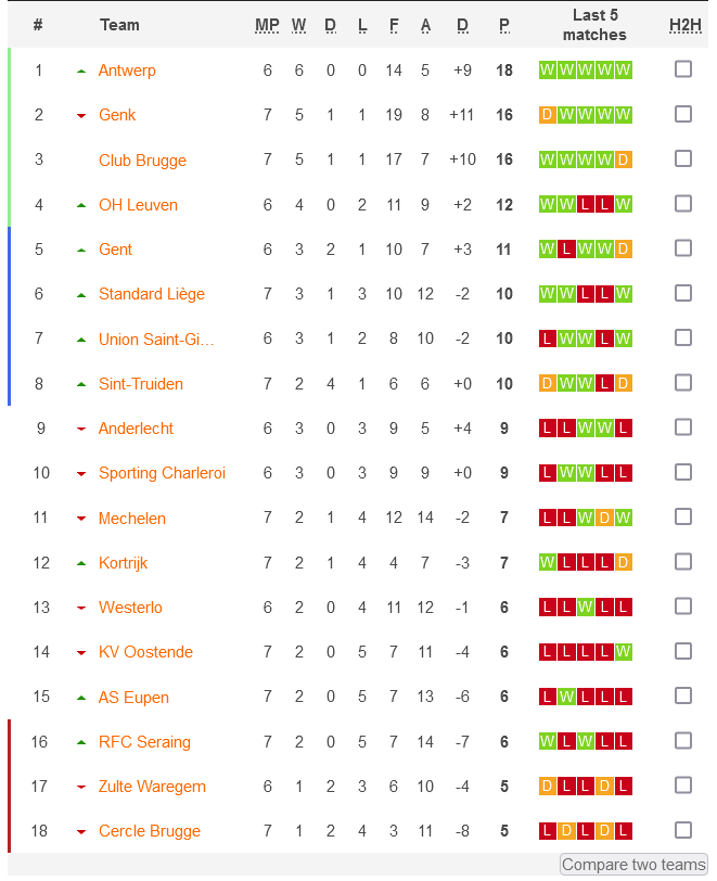 Soi kèo bóng đá Bỉ hôm nay 4/9: Anderlecht vs Leuven - Ảnh 1