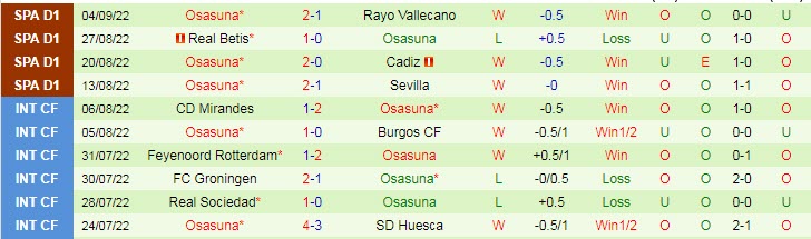 Soi kèo chẵn/ lẻ Almeria vs Osasuna, 2h ngày 13/9 - Ảnh 3