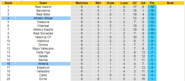 Soi kèo chẵn/ lẻ Bilbao vs Almeria, 2h ngày 1/10 - Ảnh 6