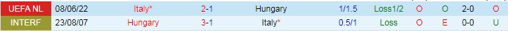 Soi kèo chẵn/ lẻ Hungary vs Italia, 1h45 ngày 27/9 - Ảnh 4