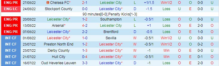 Soi kèo chẵn/ lẻ Leicester vs MU, 2h ngày 2/9 - Ảnh 2