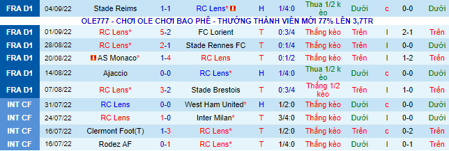 Soi kèo chẵn/ lẻ Lens vs Troyes, 2h ngày 10/9 - Ảnh 2