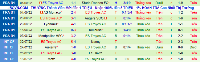 Soi kèo chẵn/ lẻ Lens vs Troyes, 2h ngày 10/9 - Ảnh 3