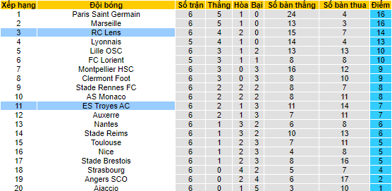 Soi kèo chẵn/ lẻ Lens vs Troyes, 2h ngày 10/9 - Ảnh 4