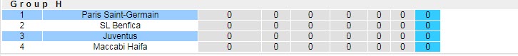 Soi kèo chẵn/ lẻ PSG vs Juventus, 2h ngày 7/9 - Ảnh 6