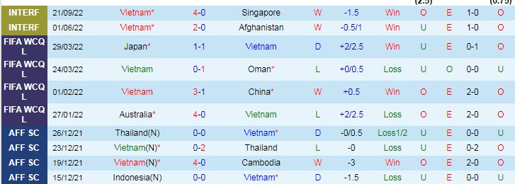 Soi kèo chẵn/ lẻ Việt Nam vs Ấn Độ, 19h ngày 27/9 - Ảnh 2