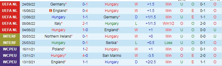 Soi kèo đặc biệt Hungary vs Italia, 1h45 ngày 27/9 - Ảnh 2