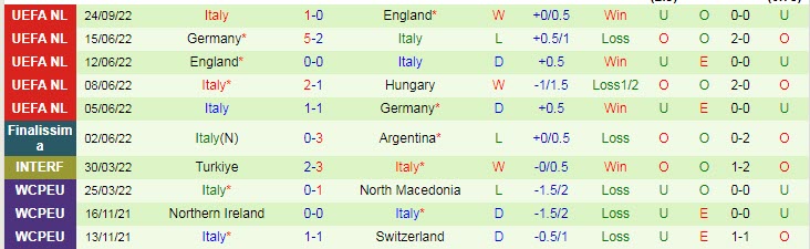 Soi kèo đặc biệt Hungary vs Italia, 1h45 ngày 27/9 - Ảnh 3