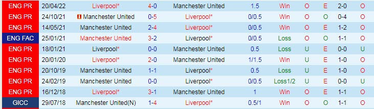 Soi kèo đặc biệt MU vs Liverpool, 20h ngày 12/7 - Ảnh 4