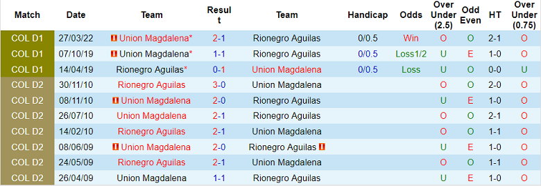 Soi kèo, dự đoán Macao Aguilas vs Magdalena, 4h05 ngày 23/9 - Ảnh 3