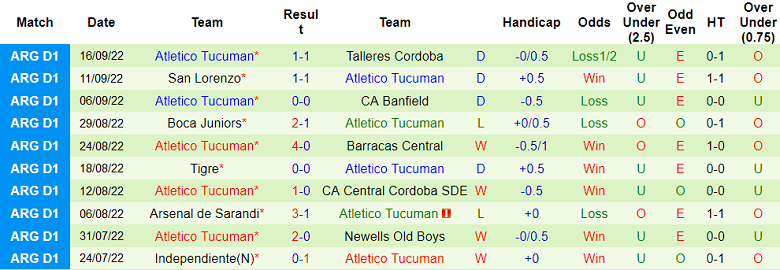 Soi kèo, dự đoán Macao Argentinos Juniors vs Tucuman, 7h30 ngày 20/9 - Ảnh 2