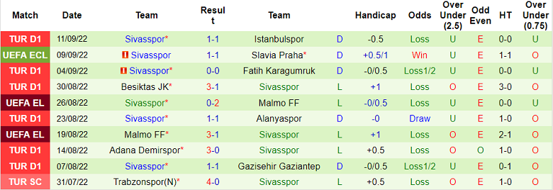 Soi kèo, dự đoán Macao Cluj vs Sivasspor, 23h45 ngày 15/9 - Ảnh 2