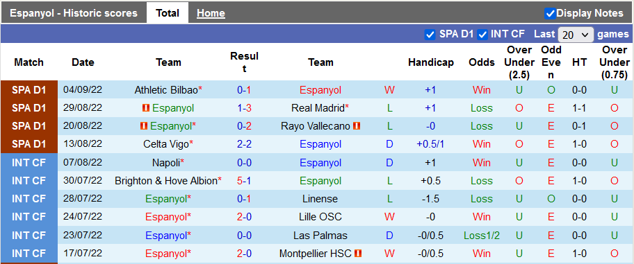 Soi kèo, dự đoán Macao Espanyol vs Sevilla, 21h15 ngày 10/9 - Ảnh 1