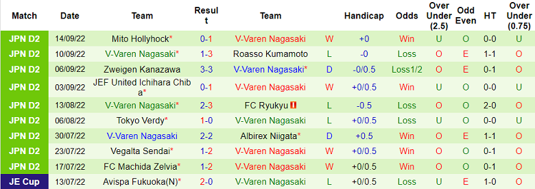 Soi kèo, dự đoán Macao Fagiano vs V-Varen Nagasaki, 17h ngày 17/9 - Ảnh 2