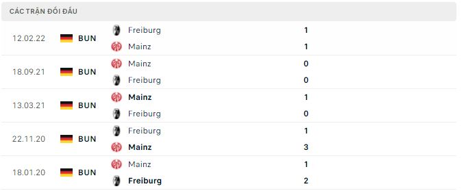 Soi kèo, dự đoán Macao Freiburg vs Mainz, 20h30 ngày 1/10 - Ảnh 2
