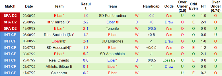 Soi kèo, dự đoán Macao Leganes vs Eibar, 2h ngày 3/9 - Ảnh 2