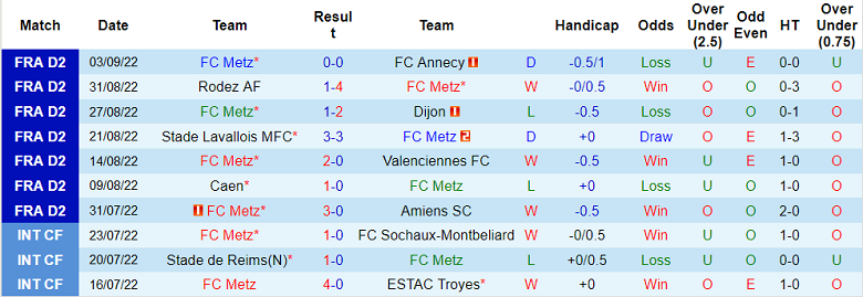 Soi kèo, dự đoán Macao Metz vs Guingamp, 1h45 ngày 13/9 - Ảnh 1