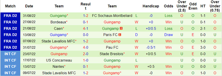 Soi kèo, dự đoán Macao Metz vs Guingamp, 1h45 ngày 13/9 - Ảnh 2