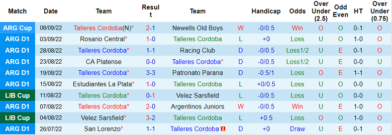 Soi kèo, dự đoán Macao Talleres Cordoba vs Defensa y Justicia, 6h ngày 12/9 - Ảnh 1