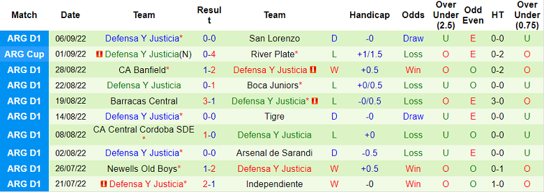 Soi kèo, dự đoán Macao Talleres Cordoba vs Defensa y Justicia, 6h ngày 12/9 - Ảnh 2