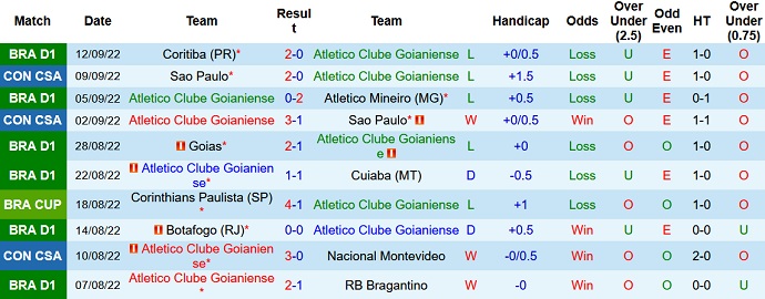 Soi kèo phạt góc Atlético/GO vs Internacional, 6h00 ngày 20/9 - Ảnh 1