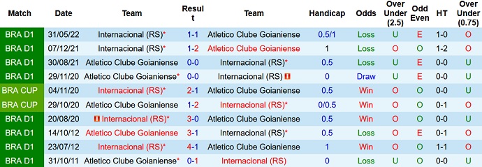 Soi kèo phạt góc Atlético/GO vs Internacional, 6h00 ngày 20/9 - Ảnh 3