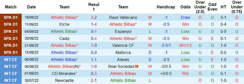 Soi kèo phạt góc Bilbao vs Almeria, 2h ngày 1/10 - Ảnh 1