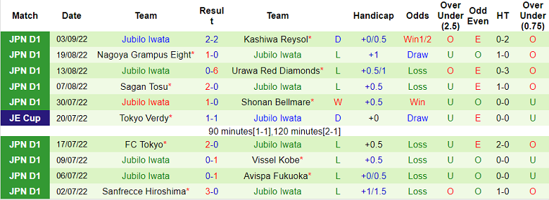 Soi kèo phạt góc Consadole Sapporo vs Jubilo Iwata, 11h05 ngày 11/9 - Ảnh 2