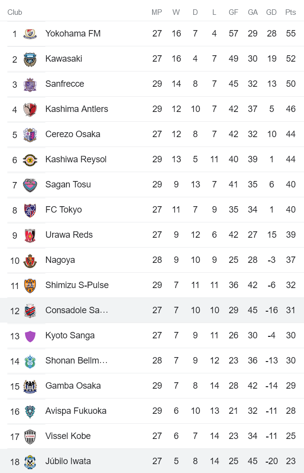 Soi kèo phạt góc Consadole Sapporo vs Jubilo Iwata, 11h05 ngày 11/9 - Ảnh 4