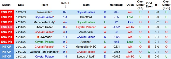 Soi kèo phạt góc Crystal Palace vs Chelsea, 21h00 ngày 1/10 - Ảnh 1