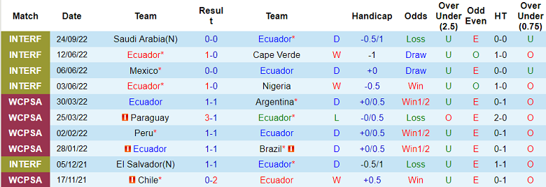 Soi kèo phạt góc Ecuador vs Nhật Bản, 18h55 ngày 27/9 - Ảnh 1