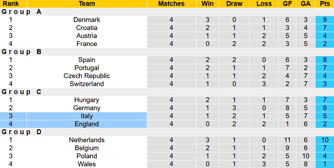 Soi kèo phạt góc Italia vs Anh, 1h45 ngày 24/9 - Ảnh 6