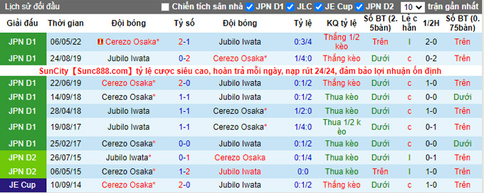 Soi kèo phạt góc Júbilo Iwata vs Cerezo Osaka, 17h00 ngày 17/9 - Ảnh 3