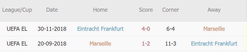 Soi kèo phạt góc Marseille vs Eintracht Frankfurt, 2h ngày 14/9 - Ảnh 3